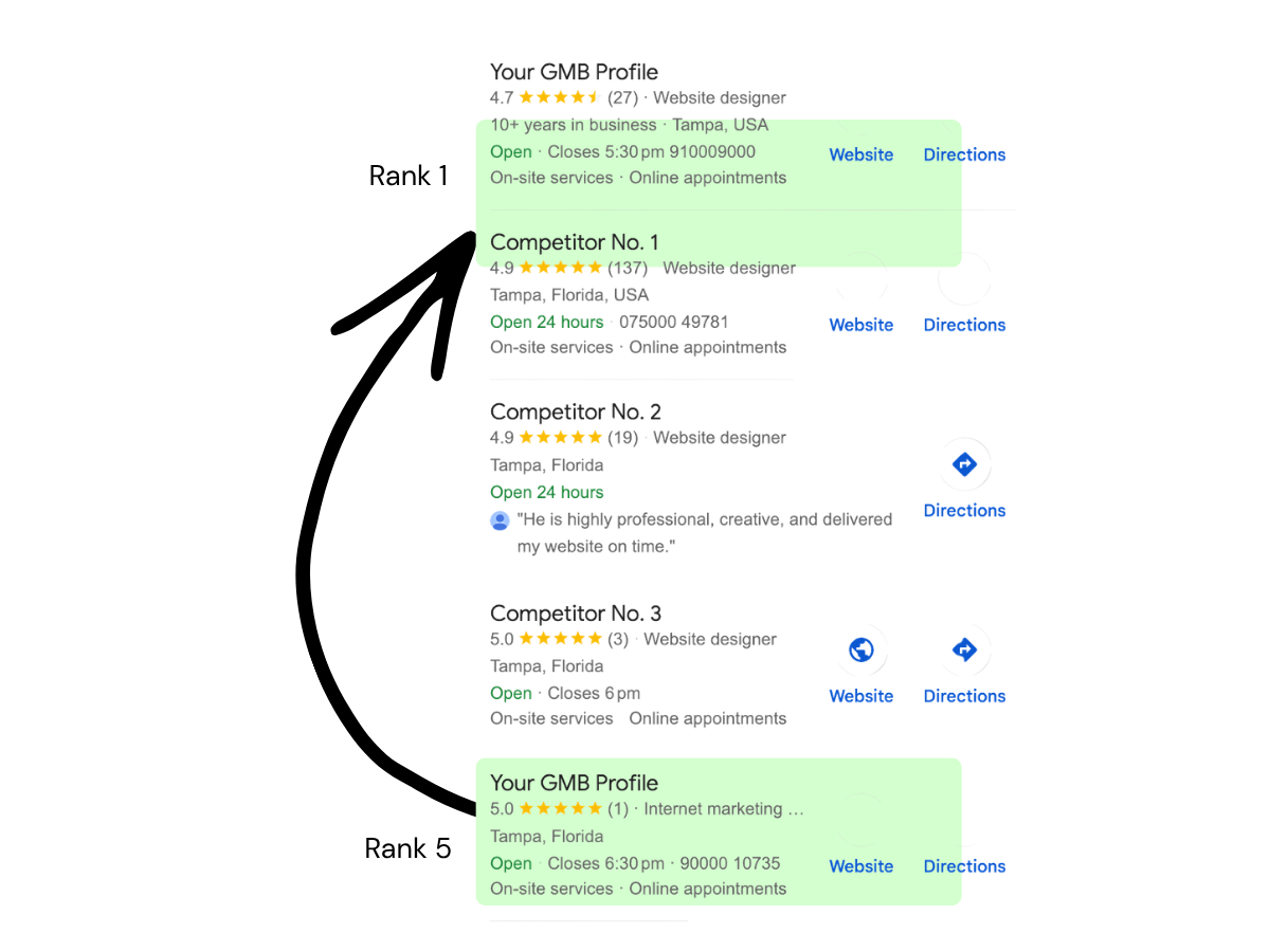 Dashboard analytics